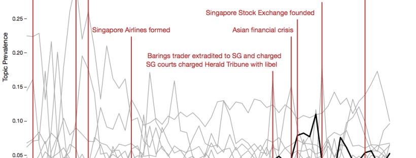 Trends in Topic References to Singapore