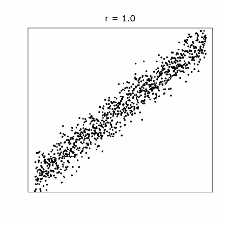 correlation coefficient tutorial simulation.gif