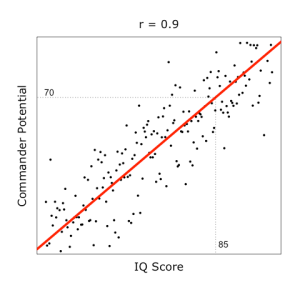 regression tutorial HR selection with IQ