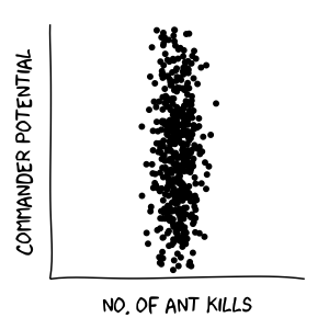 xkcd funny regression tutorial ants