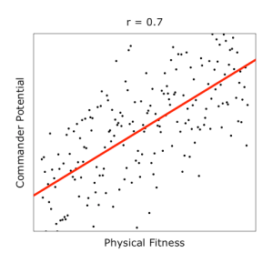 regression tutorial HR selection with fitness