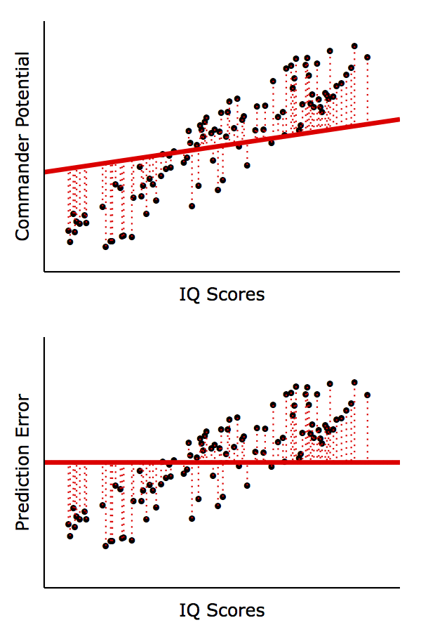 regression - keep eliminating data points until good... Regression & Correlation Tutorial – Algobeans