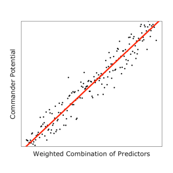Weighted Combination of Predictors.png