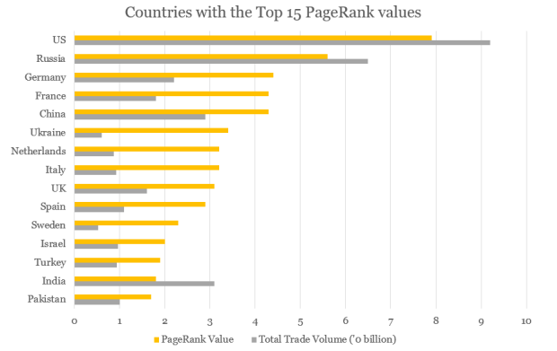 pagerank