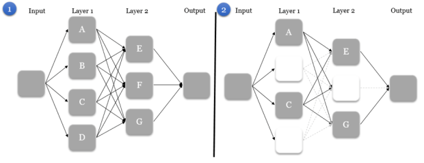 neural network dropout tutorial.png