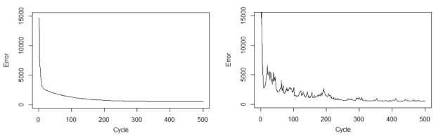 neural network mini batch gradient descent results.png
