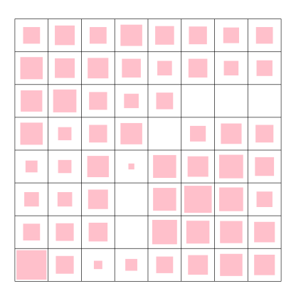 SOM-heatmap